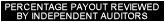 percentage payout review